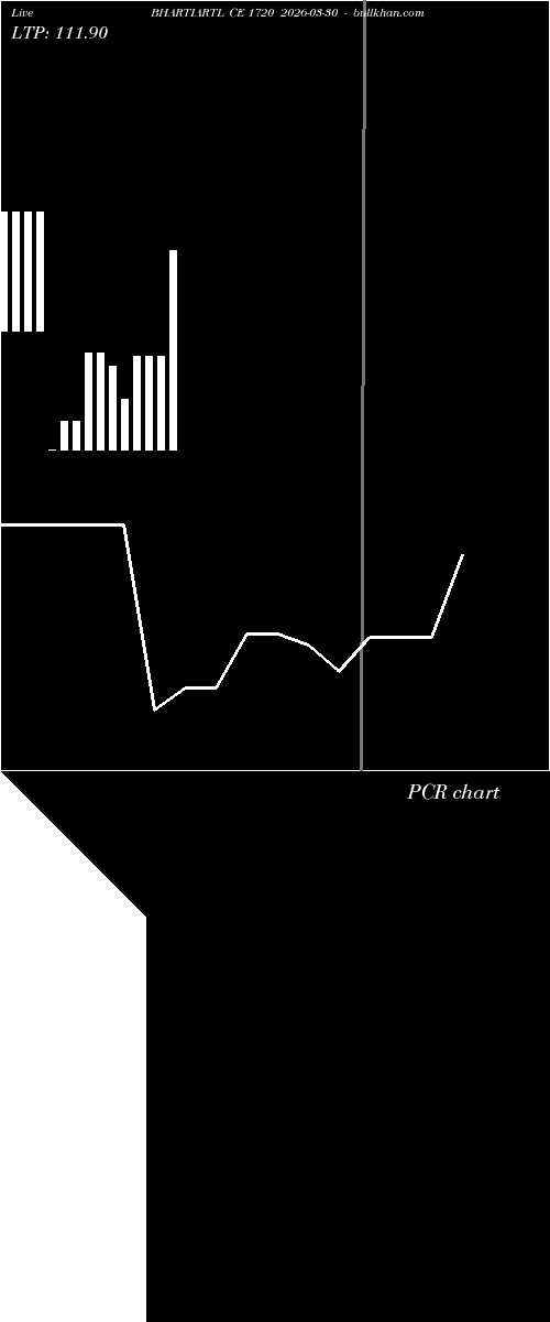  option chart BHARTIARTL CE 1720 2026-03-30 