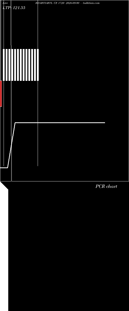  option chart BHARTIARTL CE 1720 2026-03-30 