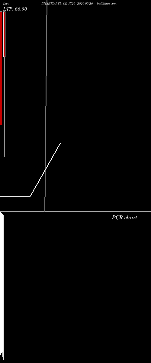  option chart BHARTIARTL CE 1720 2026-05-26 