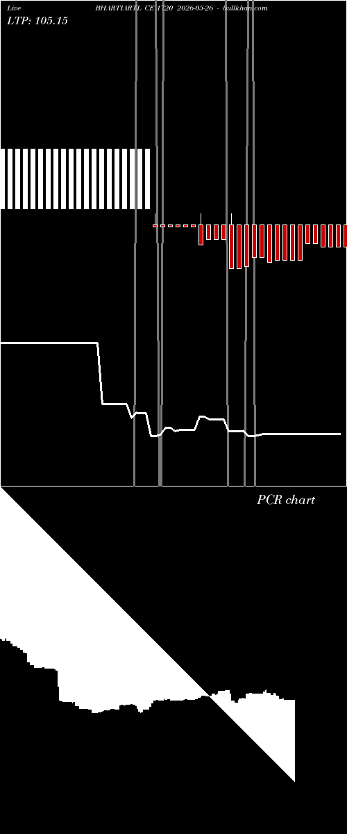  option chart BHARTIARTL CE 1720 2026-05-26 