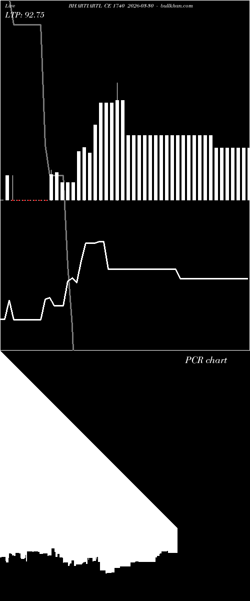  option chart BHARTIARTL CE 1740 2026-03-30 