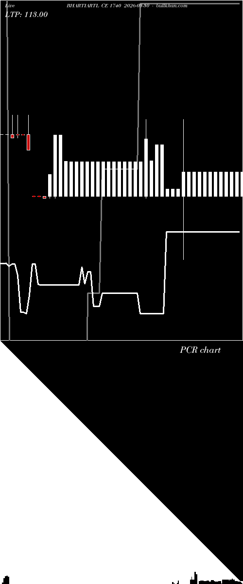  option chart BHARTIARTL CE 1740 2026-03-30 