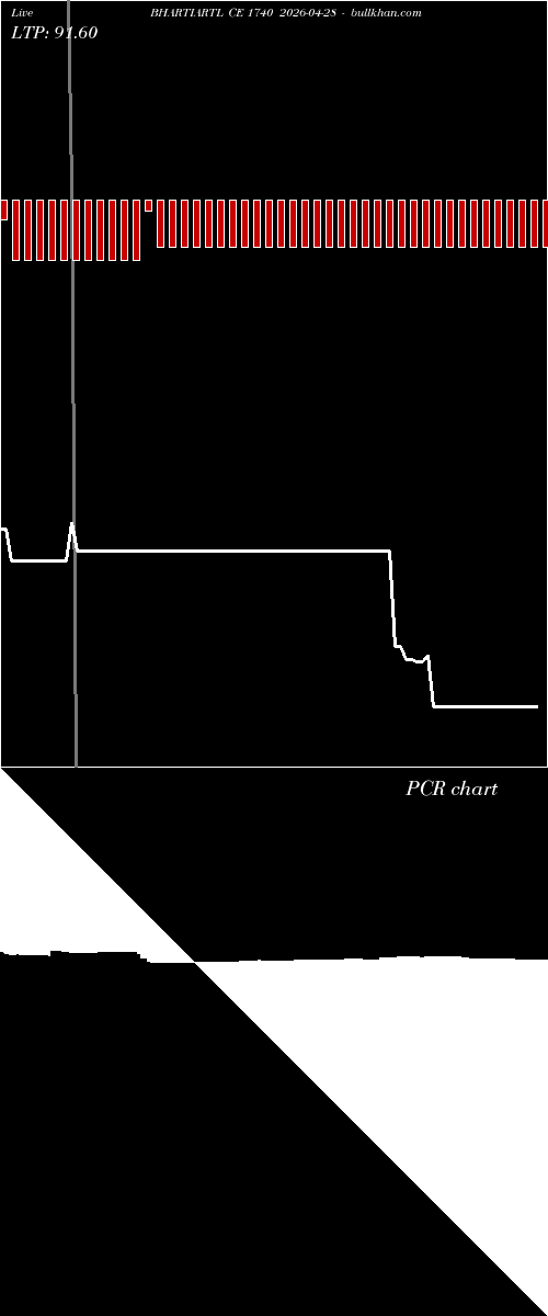  option chart BHARTIARTL CE 1740 2026-04-28 