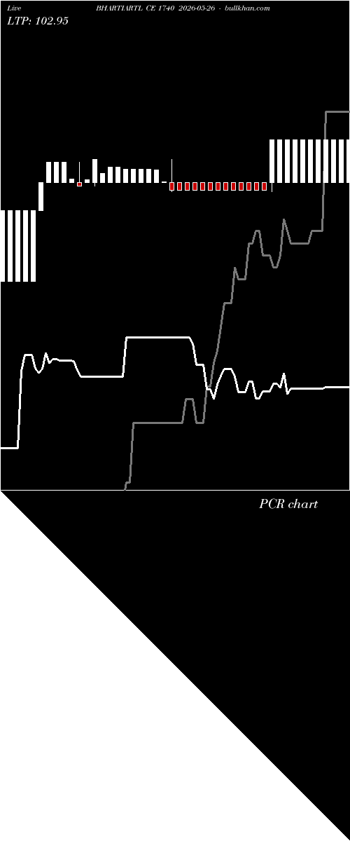  option chart BHARTIARTL CE 1740 2026-05-26 