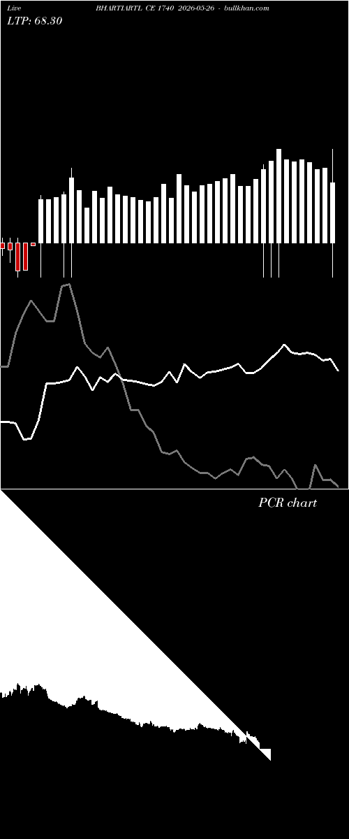  option chart BHARTIARTL CE 1740 2026-05-26 