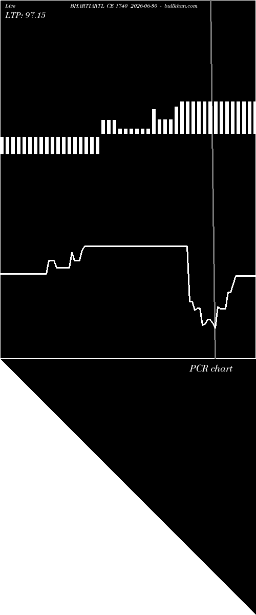  option chart BHARTIARTL CE 1740 2026-06-30 