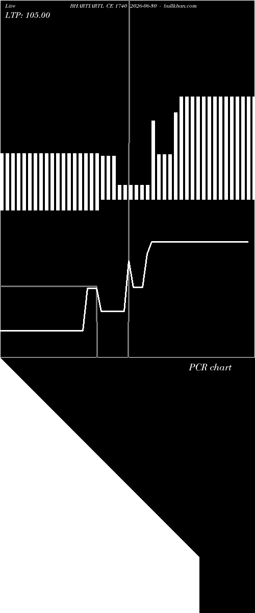  option chart BHARTIARTL CE 1740 2026-06-30 