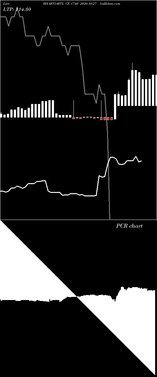  option chart BHARTIARTL CE 1740 2026-10-27 
