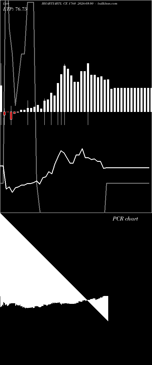  option chart BHARTIARTL CE 1760 2026-03-30 