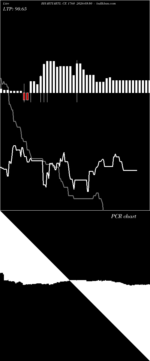  option chart BHARTIARTL CE 1760 2026-03-30 