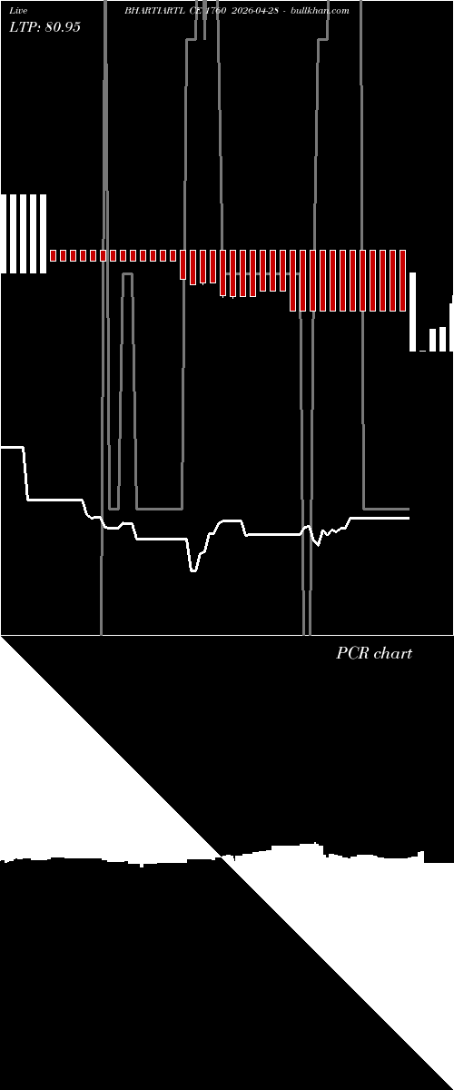  option chart BHARTIARTL CE 1760 2026-04-28 