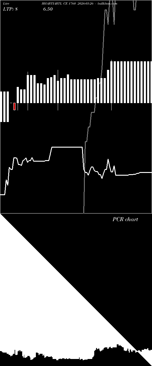  option chart BHARTIARTL CE 1760 2026-05-26 