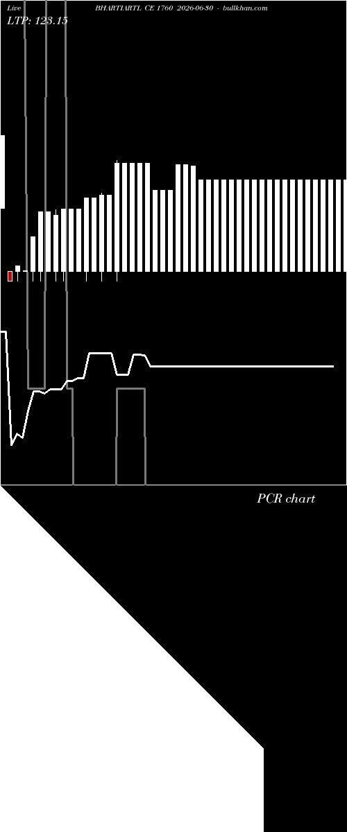  option chart BHARTIARTL CE 1760 2026-06-30 