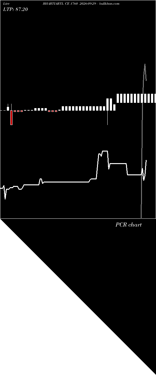  option chart BHARTIARTL CE 1760 2026-09-29 