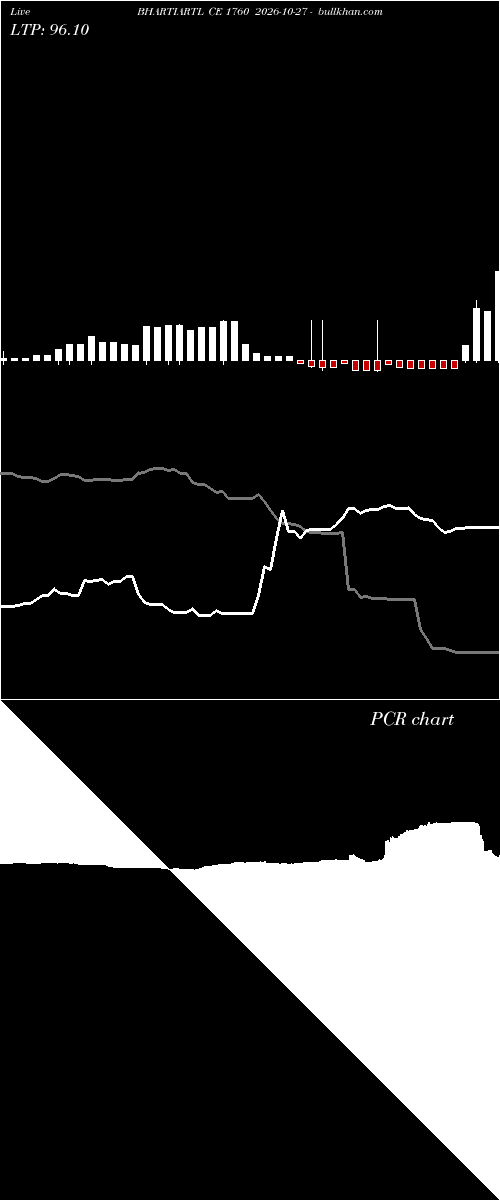  option chart BHARTIARTL CE 1760 2026-10-27 