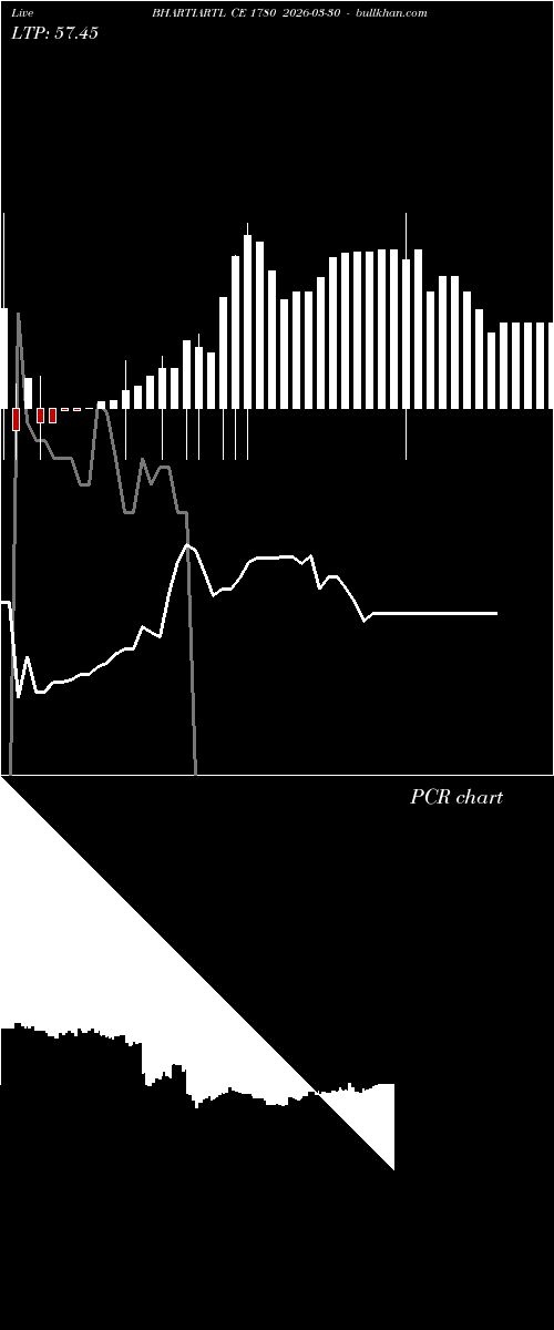  option chart BHARTIARTL CE 1780 2026-03-30 