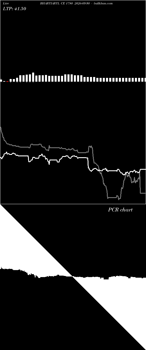  option chart BHARTIARTL CE 1780 2026-03-30 