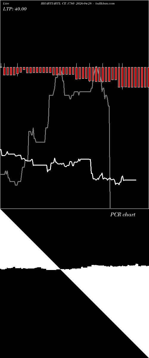  option chart BHARTIARTL CE 1780 2026-04-28 