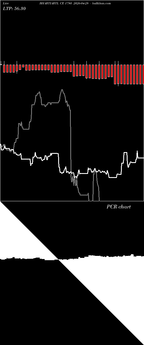  option chart BHARTIARTL CE 1780 2026-04-28 