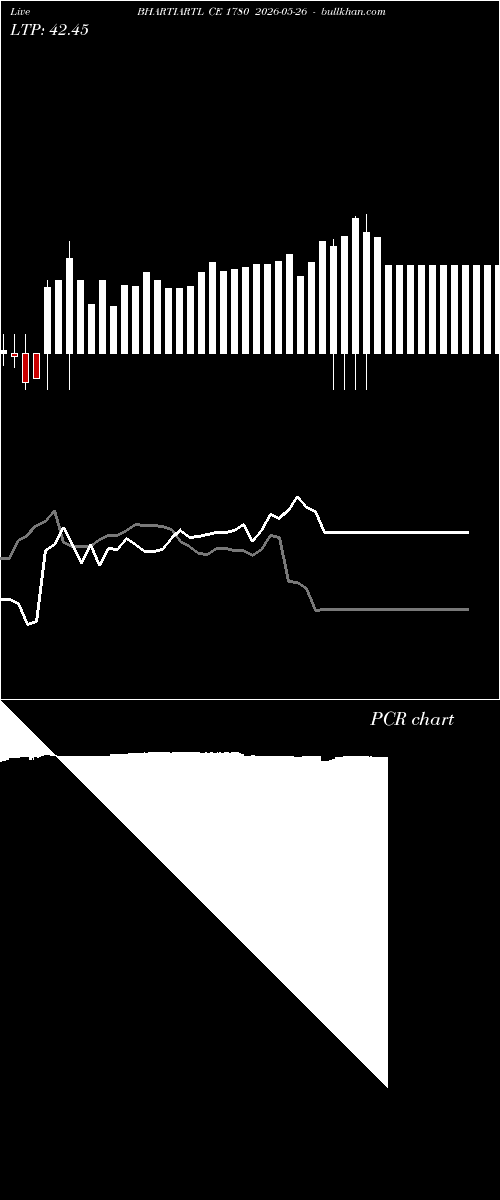  option chart BHARTIARTL CE 1780 2026-05-26 