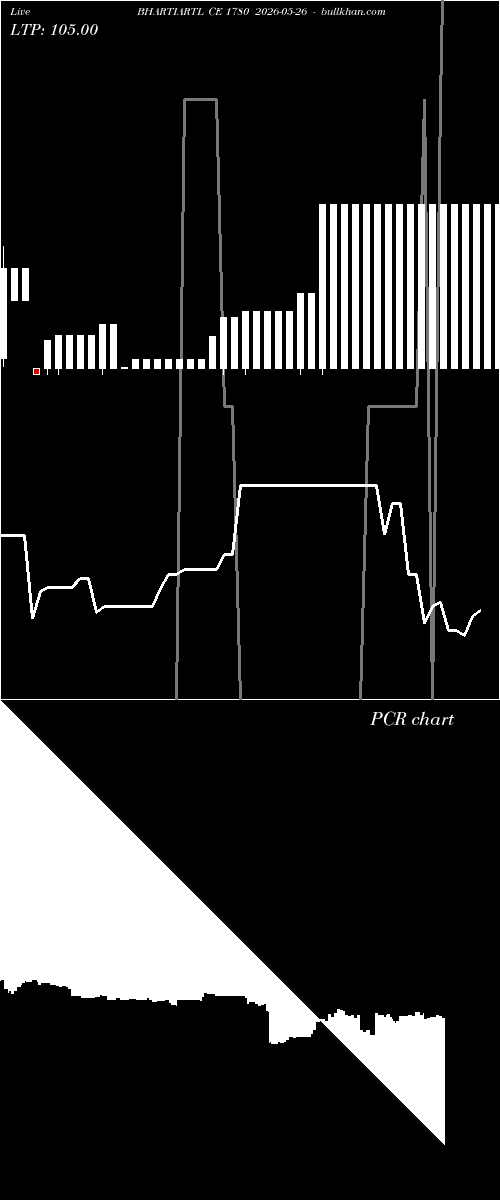  option chart BHARTIARTL CE 1780 2026-05-26 