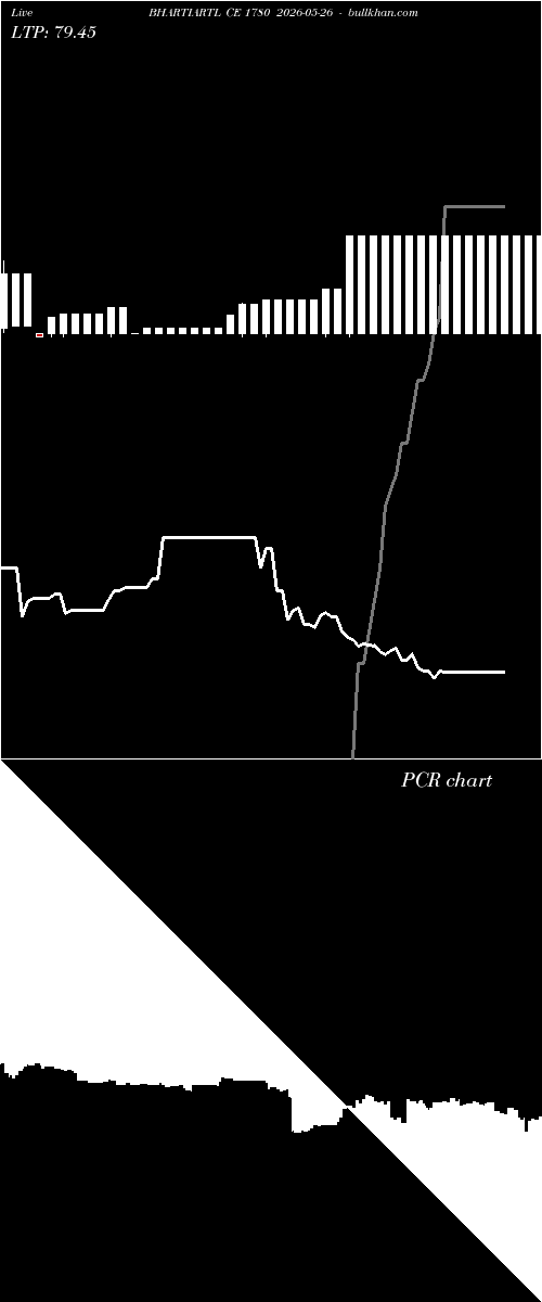  option chart BHARTIARTL CE 1780 2026-05-26 