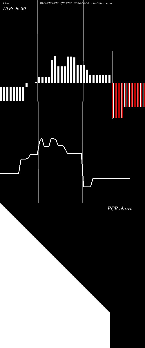  option chart BHARTIARTL CE 1780 2026-06-30 