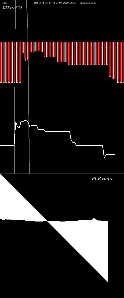  option chart BHARTIARTL CE 1780 2026-06-30 