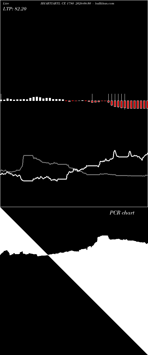  option chart BHARTIARTL CE 1780 2026-06-30 