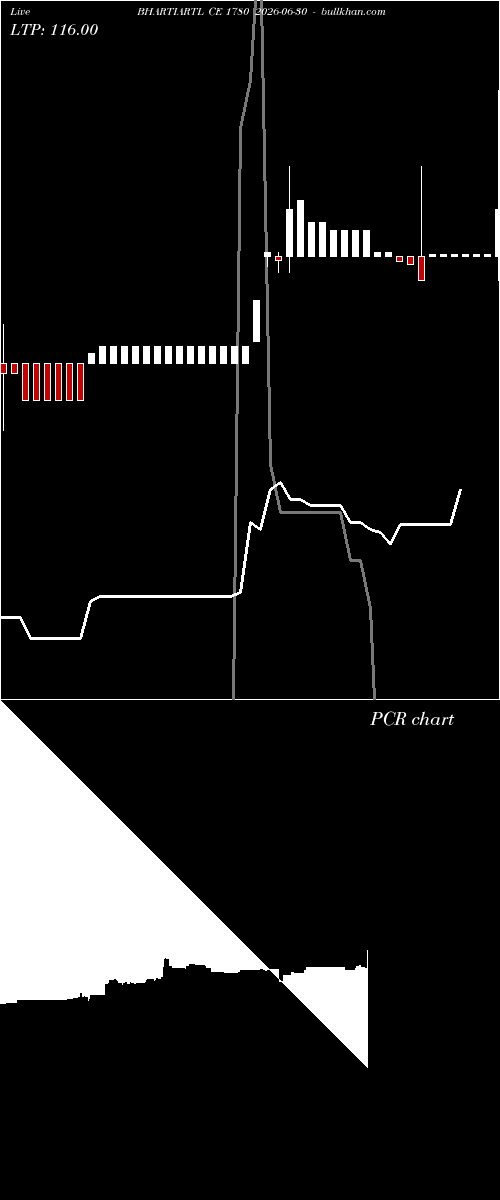  option chart BHARTIARTL CE 1780 2026-06-30 