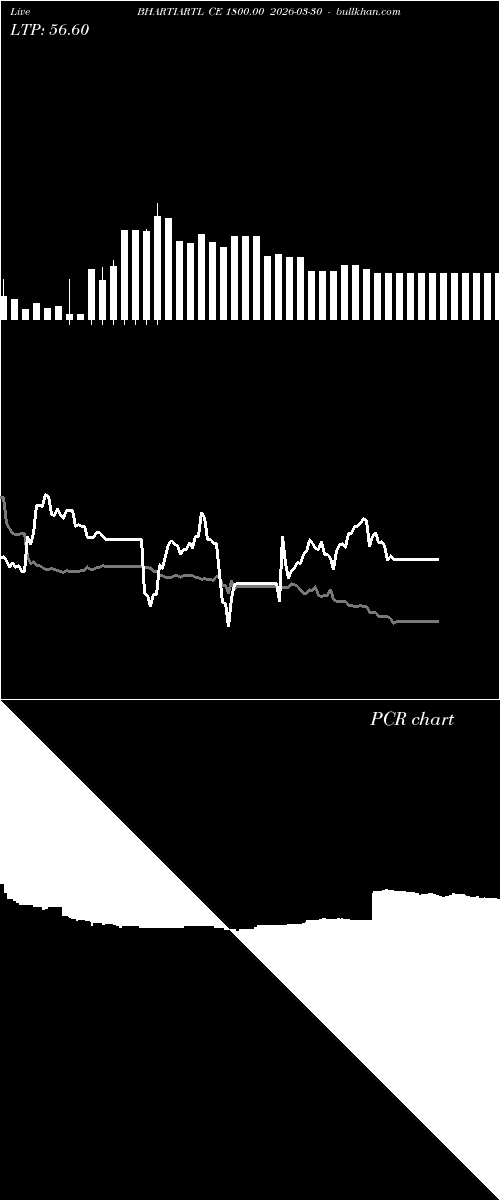  option chart BHARTIARTL CE 1800.00 2026-03-30 