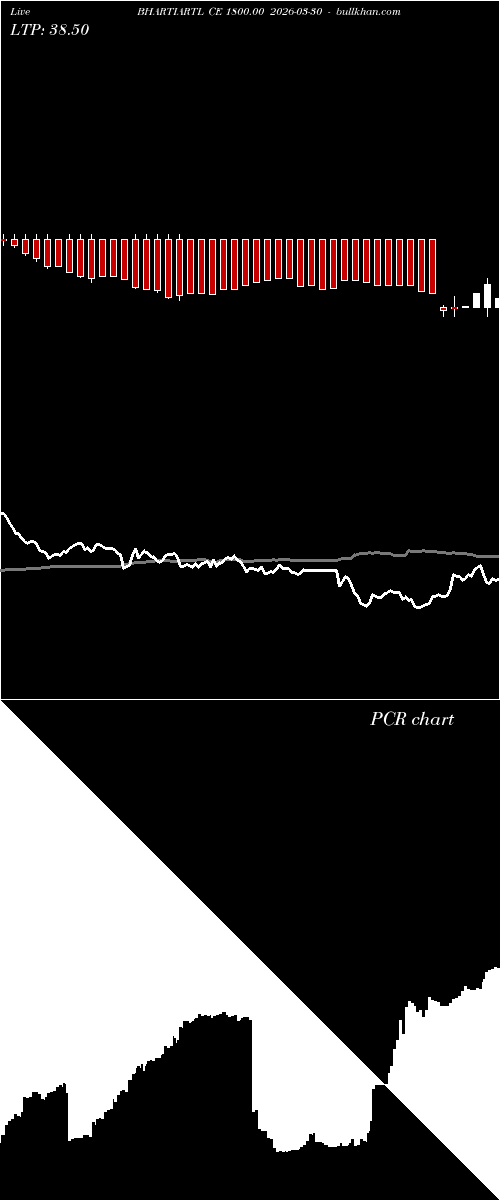  option chart BHARTIARTL CE 1800.00 2026-03-30 