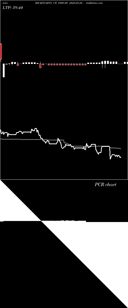  option chart BHARTIARTL CE 1800.00 2026-05-26 