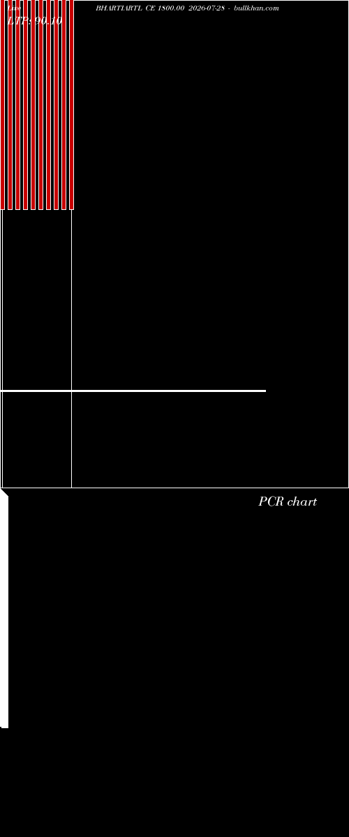  option chart BHARTIARTL CE 1800.00 2026-07-28 