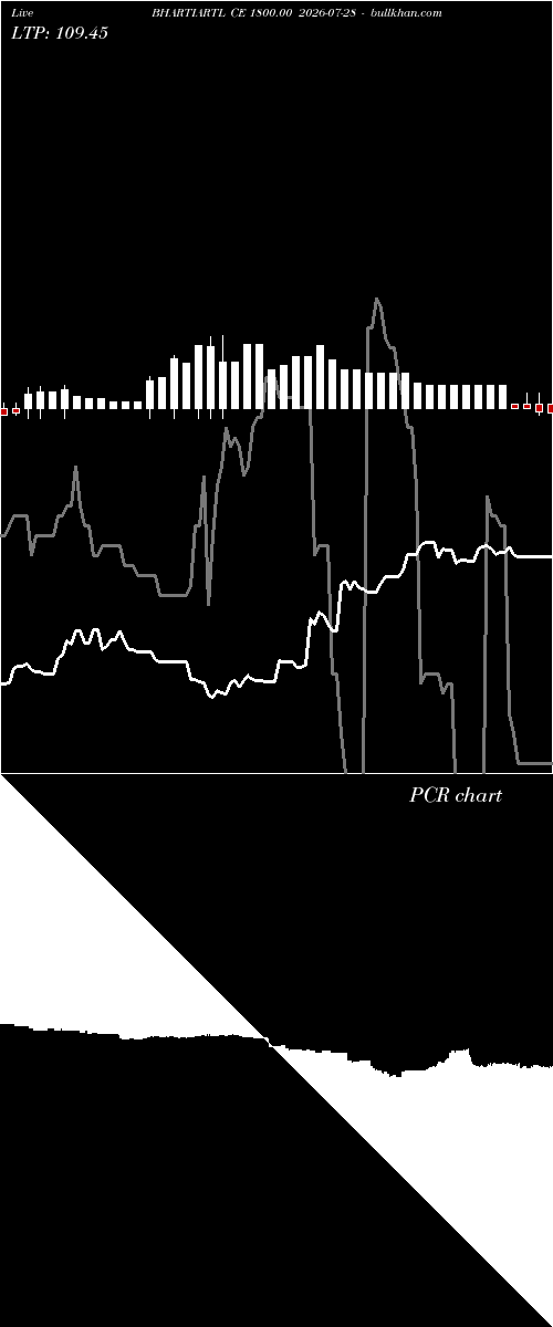  option chart BHARTIARTL CE 1800.00 2026-07-28 