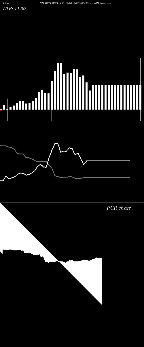  option chart BHARTIARTL CE 1800 2026-03-30 