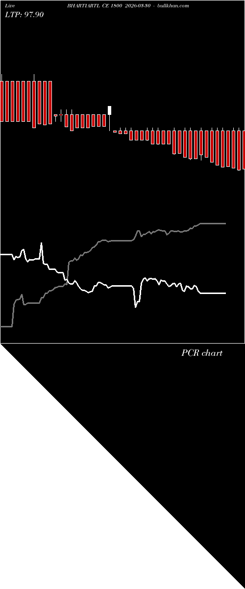  option chart BHARTIARTL CE 1800 2026-03-30 