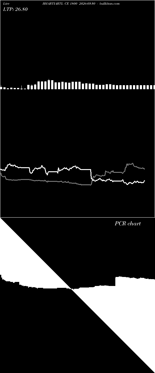  option chart BHARTIARTL CE 1800 2026-03-30 