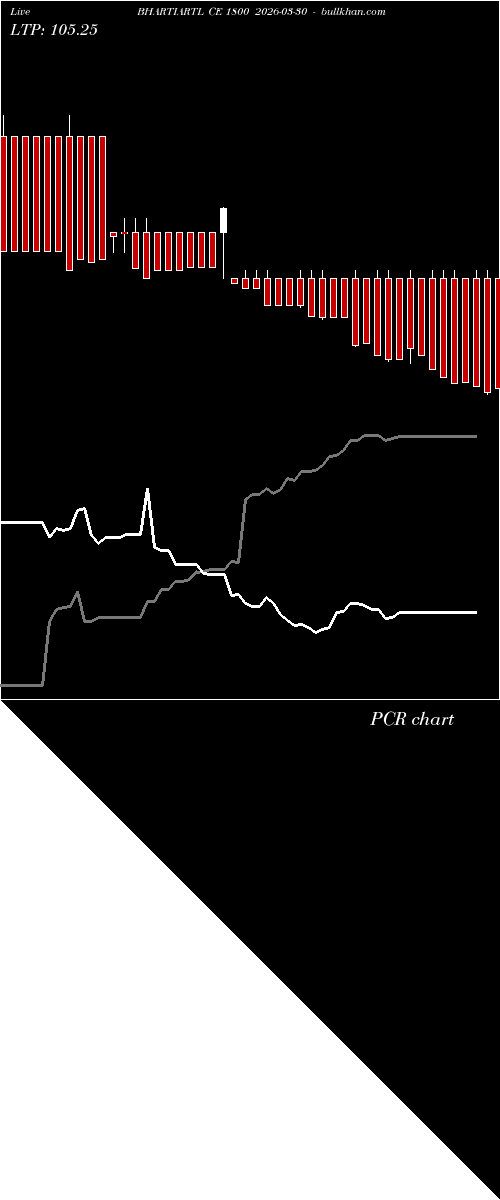  option chart BHARTIARTL CE 1800 2026-03-30 