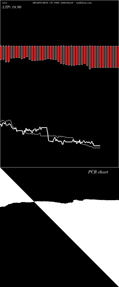  option chart BHARTIARTL CE 1800 2026-04-28 