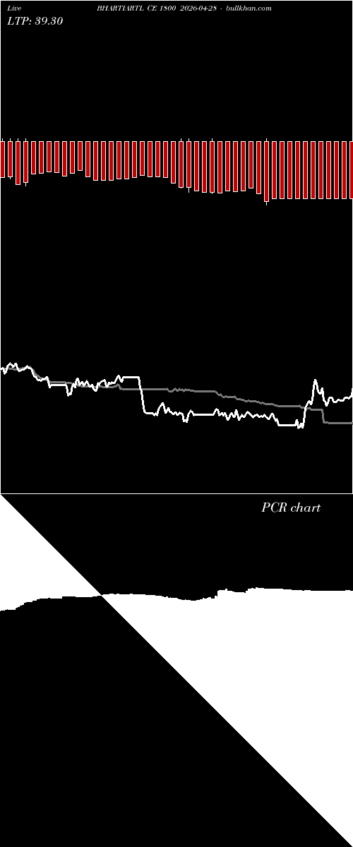  option chart BHARTIARTL CE 1800 2026-04-28 