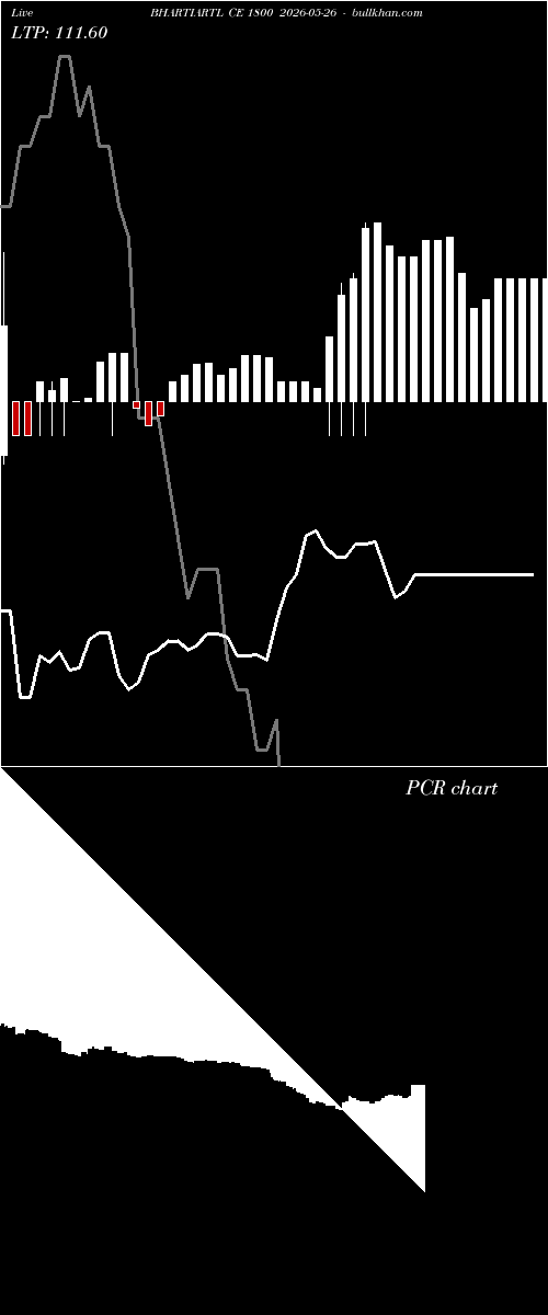  option chart BHARTIARTL CE 1800 2026-05-26 