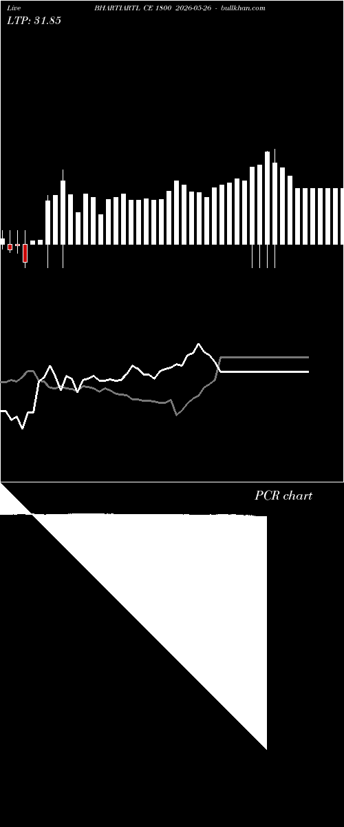  option chart BHARTIARTL CE 1800 2026-05-26 