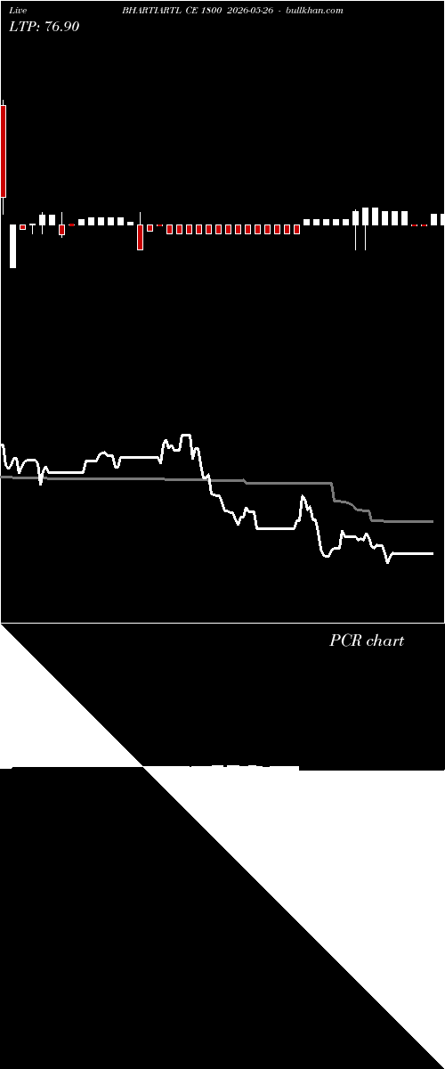  option chart BHARTIARTL CE 1800 2026-05-26 