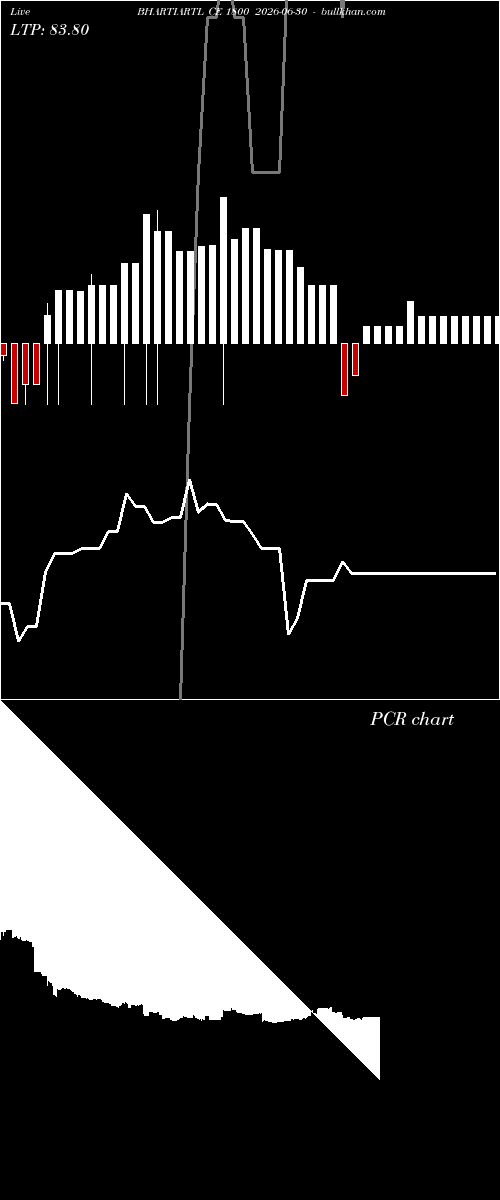  option chart BHARTIARTL CE 1800 2026-06-30 