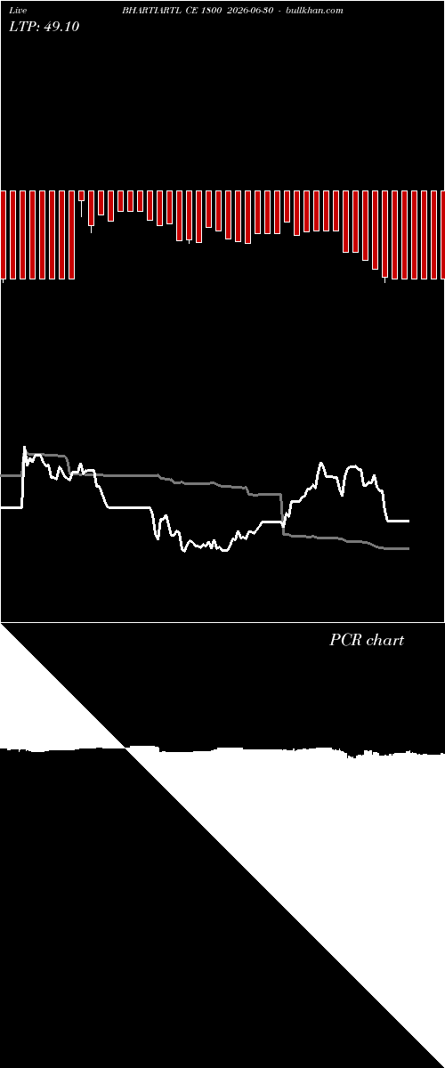  option chart BHARTIARTL CE 1800 2026-06-30 