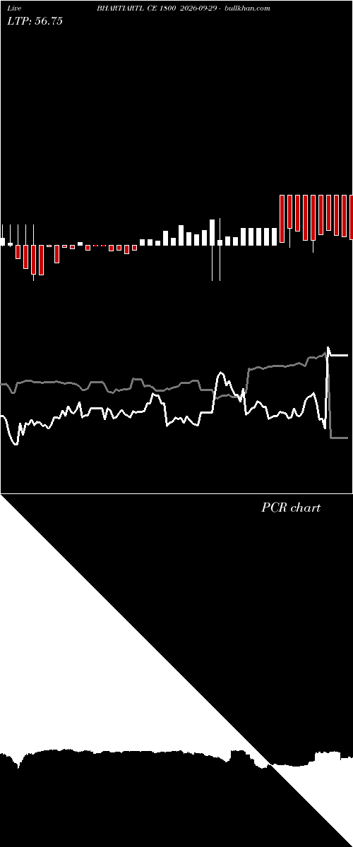  option chart BHARTIARTL CE 1800 2026-09-29 