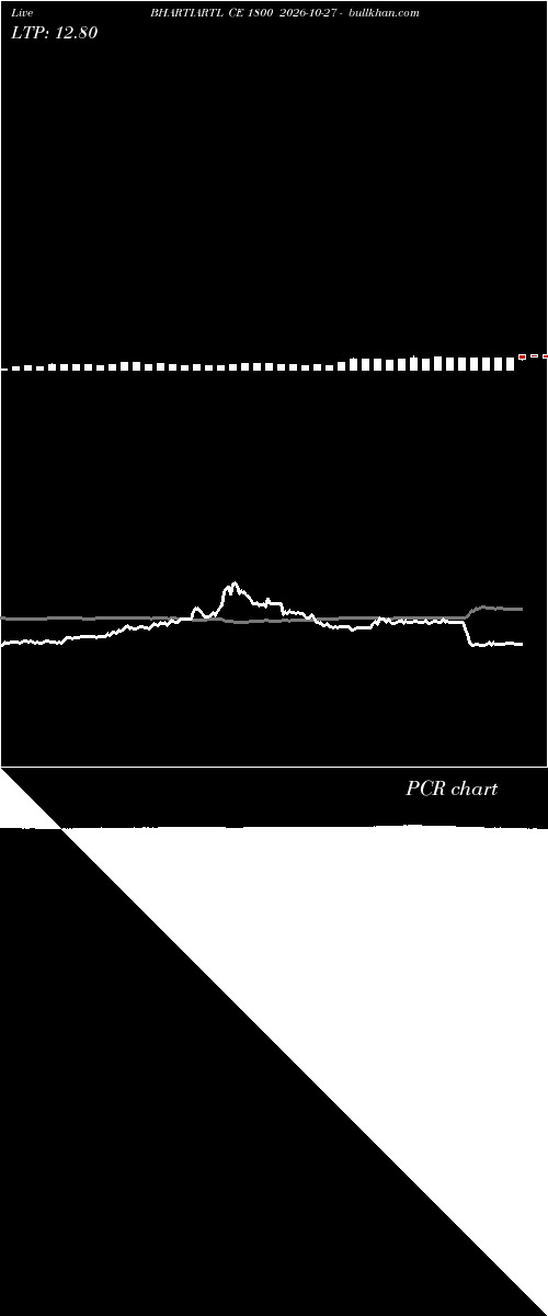  option chart BHARTIARTL CE 1800 2026-10-27 