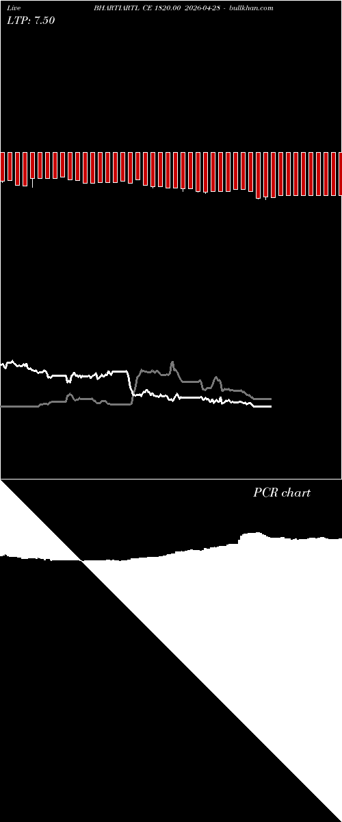 option chart BHARTIARTL CE 1820.00 2026-04-28 