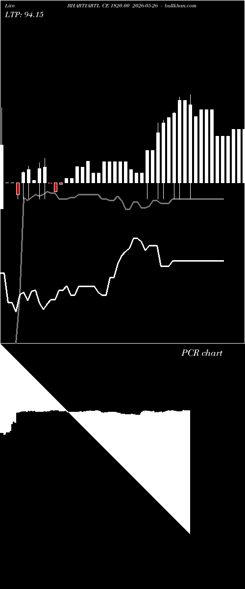  option chart BHARTIARTL CE 1820.00 2026-05-26 